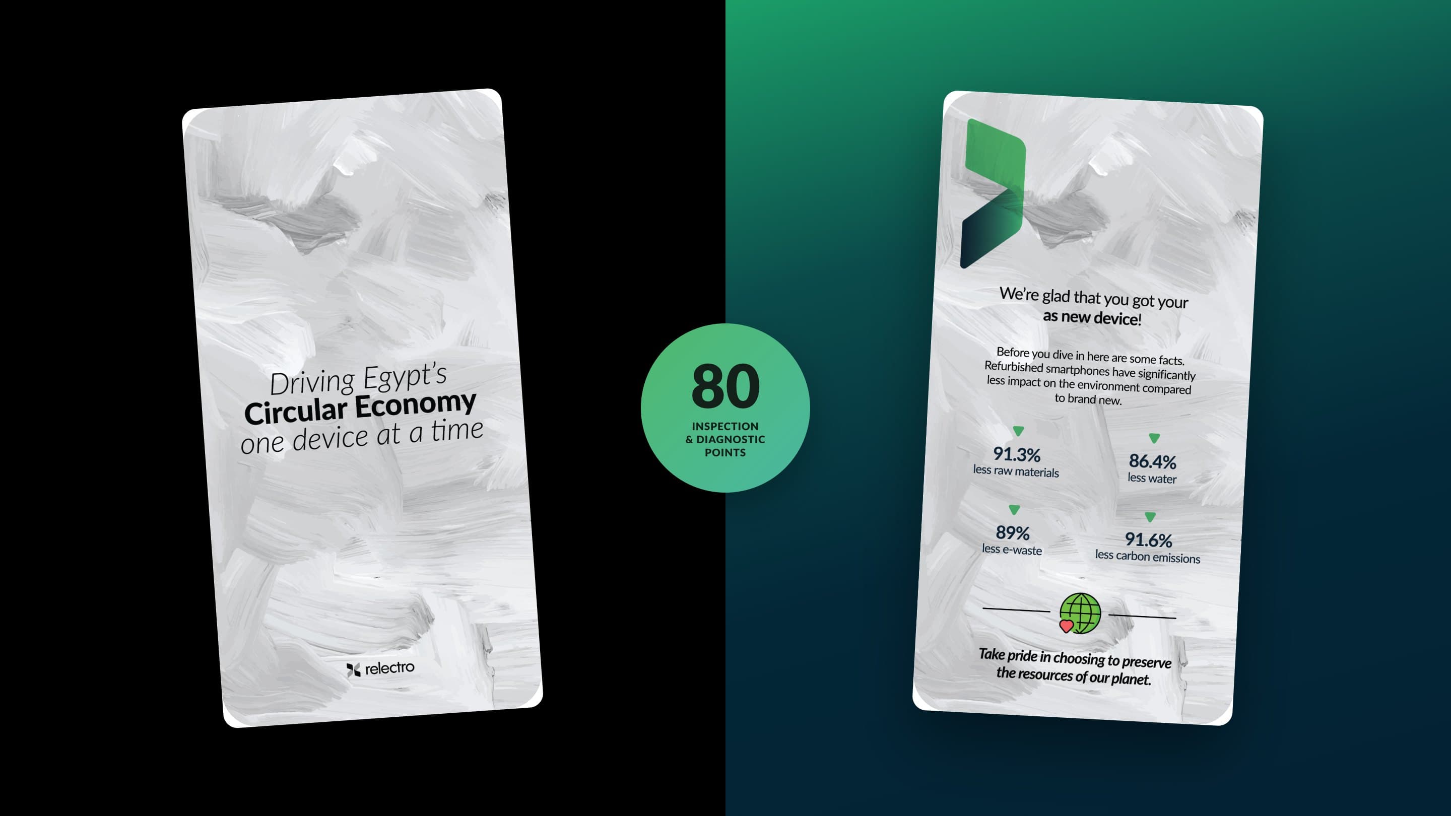 The Relectro catalogue card front and back, Driving Egypt’s Circular Economy one device at a time and its impact figures, with the 80 inspection and diagnostic points badge
